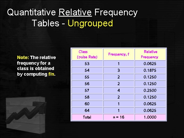 Quantitative Relative Frequency Tables - Ungrouped Note: The relative frequency for a class is