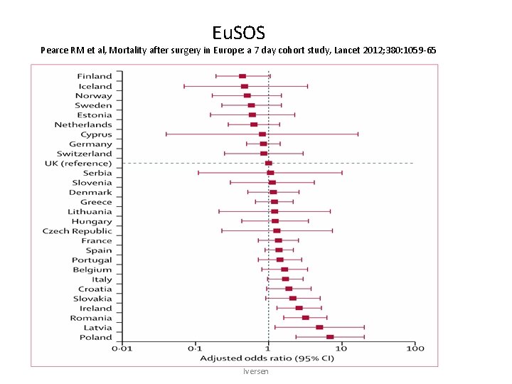 Eu. SOS Pearce RM et al, Mortality after surgery in Europe: a 7 day