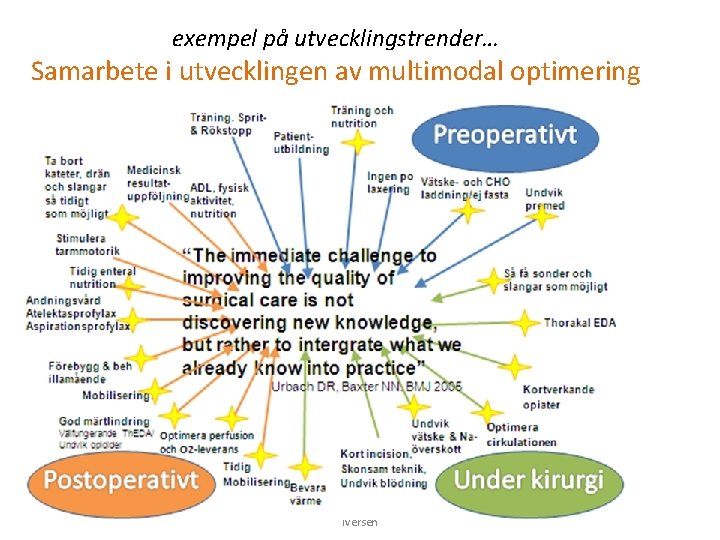 exempel på utvecklingstrender… Samarbete i utvecklingen av multimodal optimering SPOR – Postop SKR sept