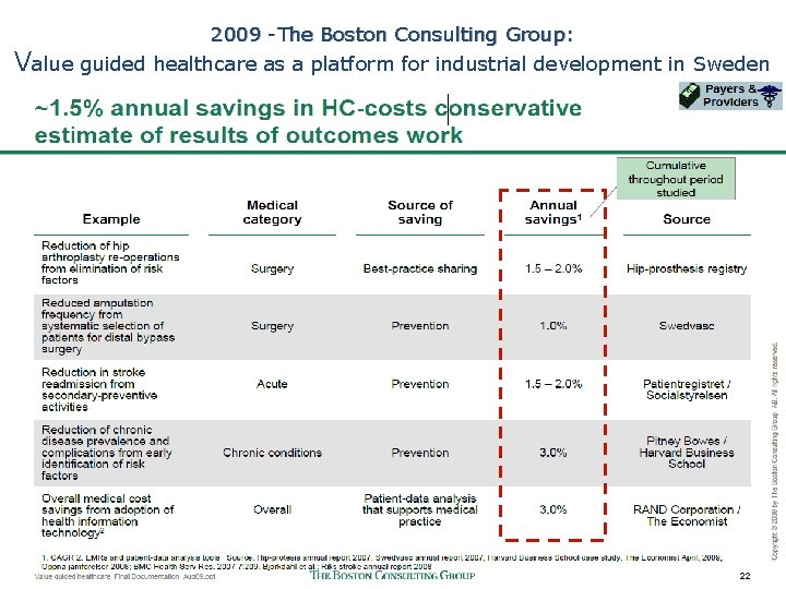 2009 -The Boston Consulting Group: Value guided healthcare as a platform for industrial development