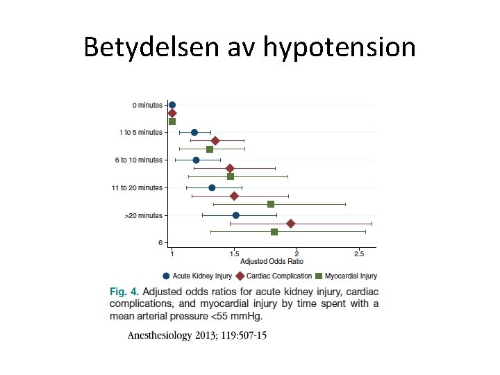 Betydelsen av hypotension 