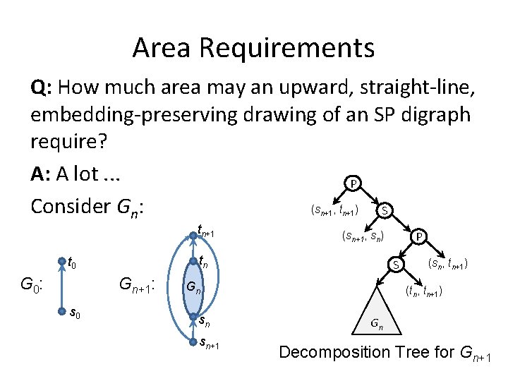 Area Requirements Q: How much area may an upward, straight-line, embedding-preserving drawing of an