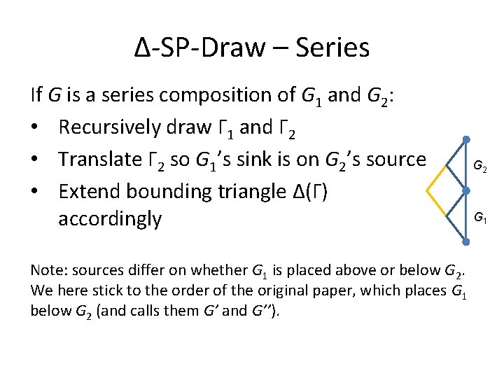 Δ-SP-Draw – Series If G is a series composition of G 1 and G