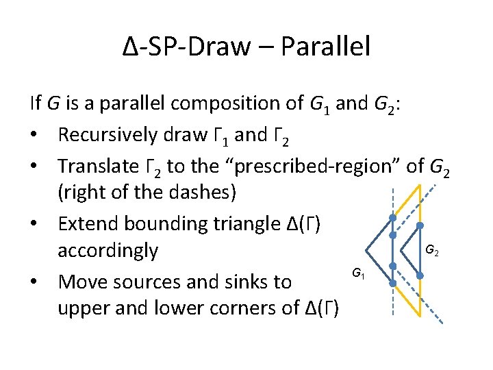 Δ-SP-Draw – Parallel If G is a parallel composition of G 1 and G