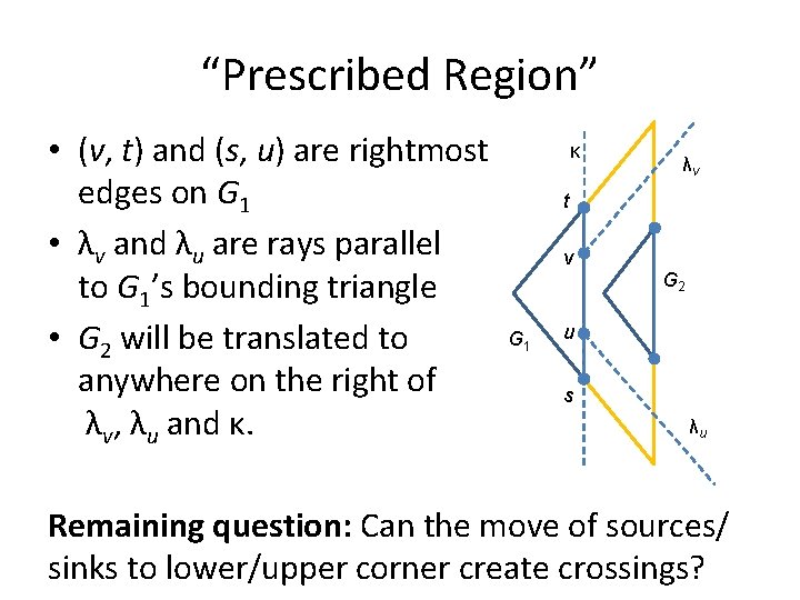 “Prescribed Region” • (v, t) and (s, u) are rightmost edges on G 1