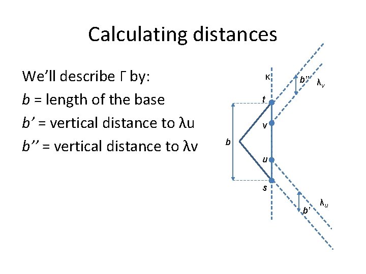 Calculating distances We’ll describe Γ by: b = length of the base b’ =