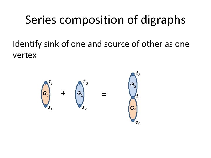 Series composition of digraphs Identify sink of one and source of other as one
