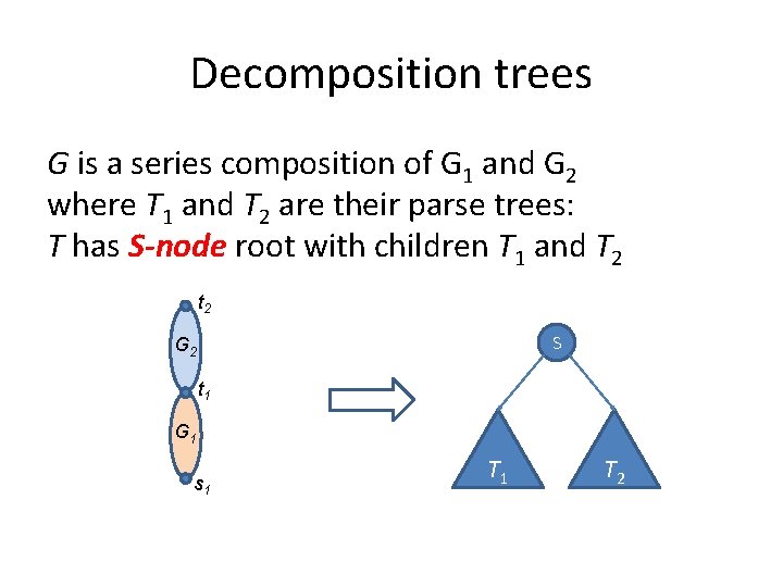 Decomposition trees G is a series composition of G 1 and G 2 where