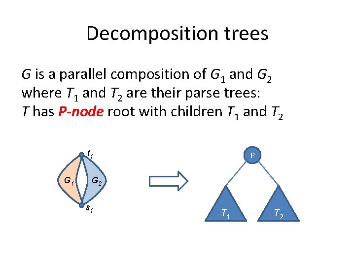 Decomposition trees G is a parallel composition of G 1 and G 2 where