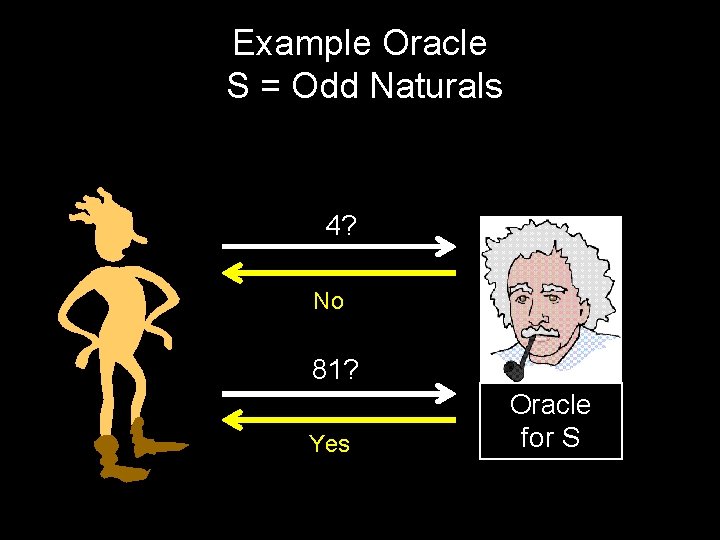 Example Oracle S = Odd Naturals 4? No 81? Yes Oracle for S 