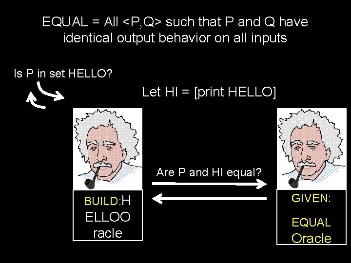 EQUAL = All <P, Q> such that P and Q have identical output behavior