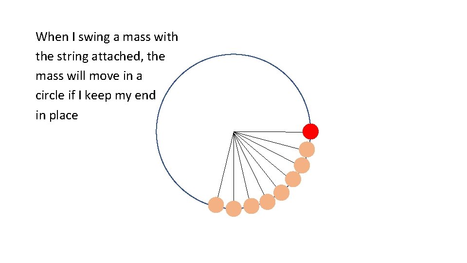 When I swing a mass with the string attached, the mass will move in