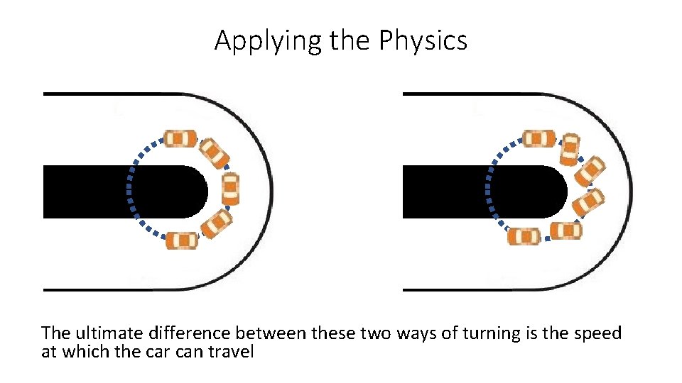 Applying the Physics The ultimate difference between these two ways of turning is the