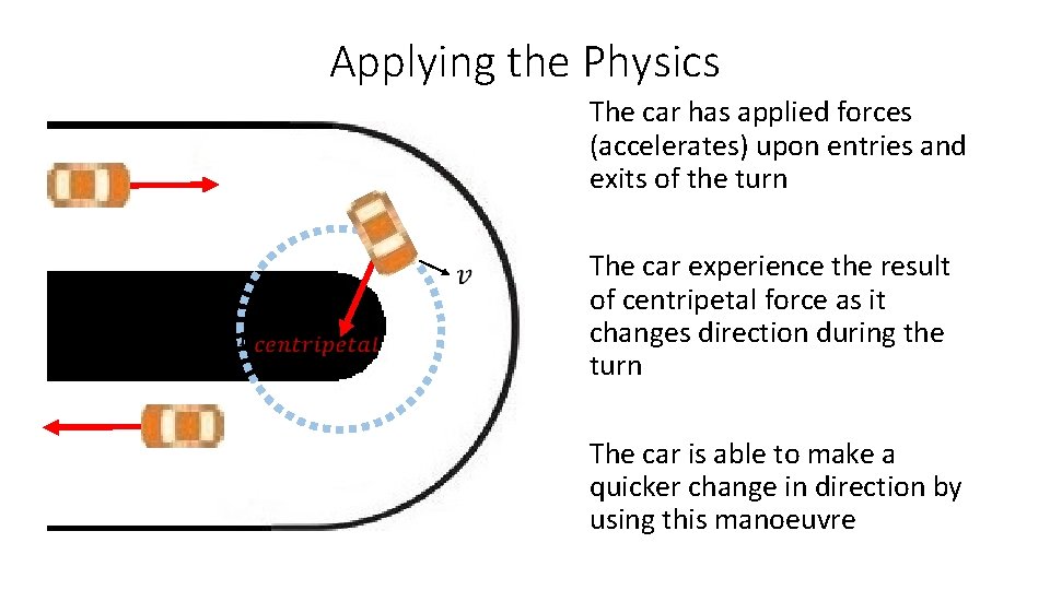 Applying the Physics The car has applied forces (accelerates) upon entries and exits of