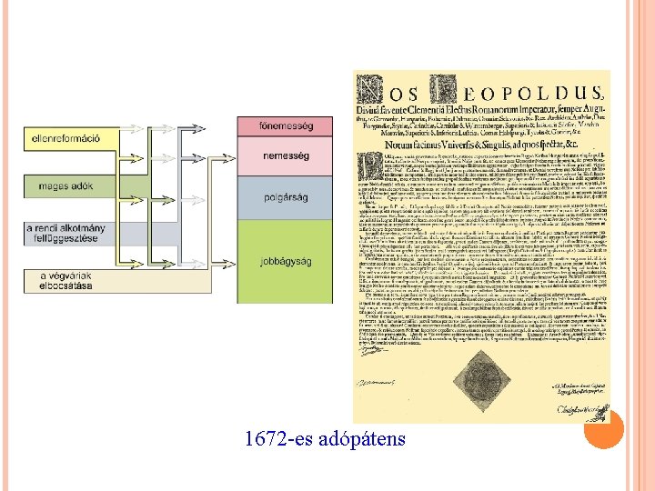 1672 -es adópátens 