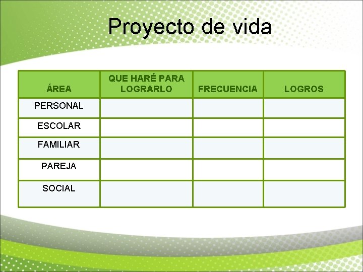 Proyecto de vida ÁREA PERSONAL ESCOLAR FAMILIAR PAREJA SOCIAL QUE HARÉ PARA LOGRARLO FRECUENCIA