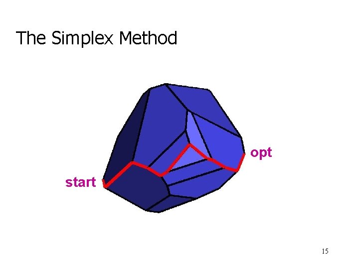 The Simplex Method opt start 15 