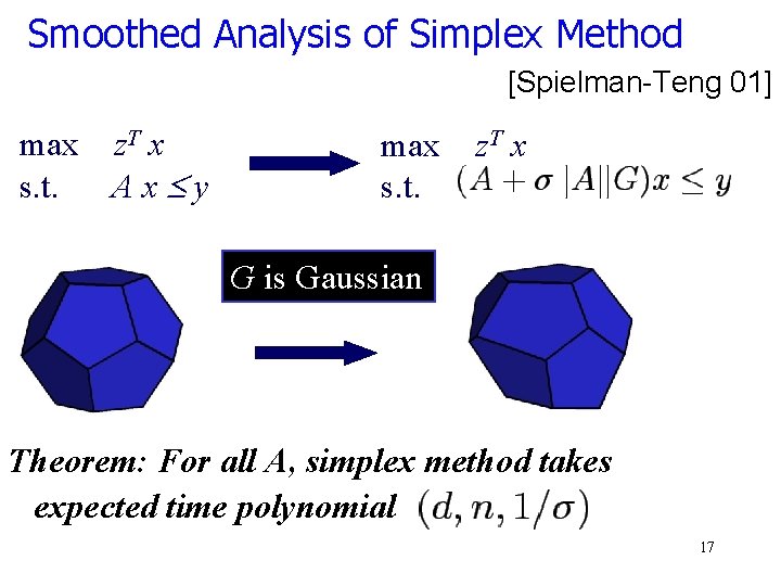 Smoothed Analysis of Simplex Method [Spielman-Teng 01] max z. T x s. t. Ax£y