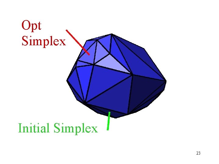 Opt Simplex Initial Simplex 23 