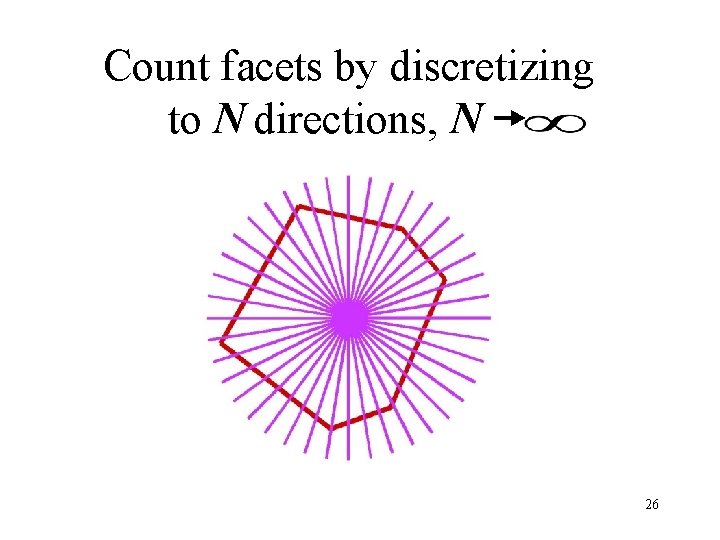 Count facets by discretizing to N directions, N 26 