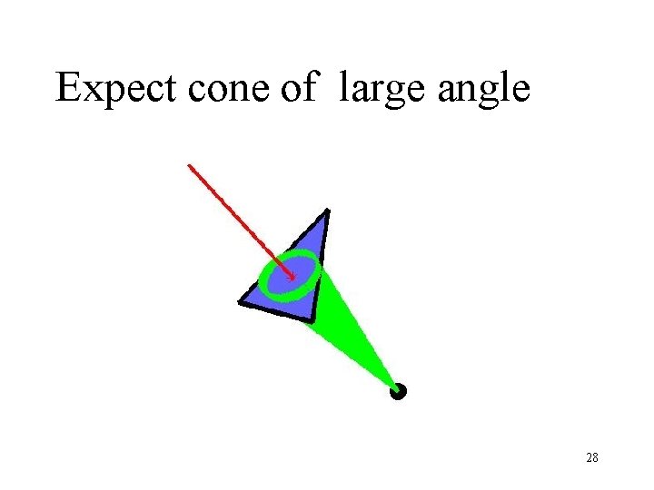 Expect cone of large angle 28 