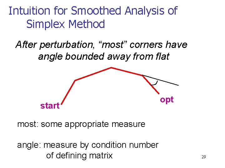 Intuition for Smoothed Analysis of Simplex Method After perturbation, “most” corners have angle bounded