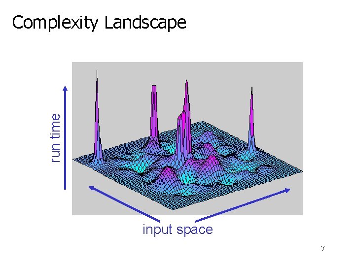 run time Complexity Landscape input space 7 