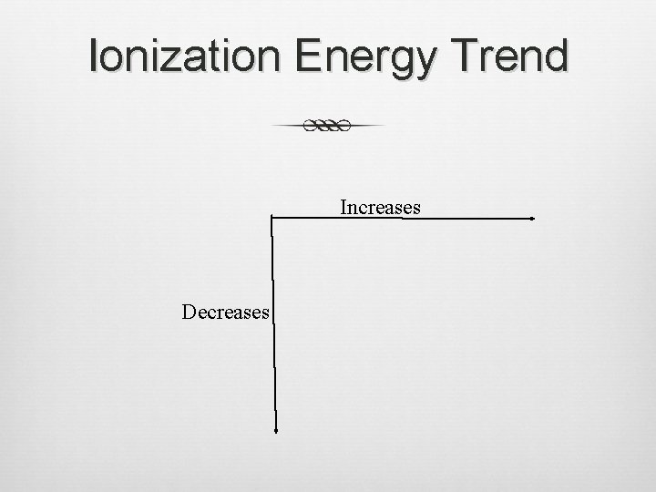 Ionization Energy Trend Increases Decreases 