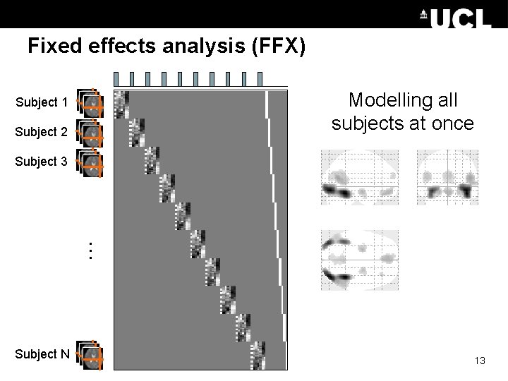 Fixed effects analysis (FFX) Modelling all subjects at once Subject 1 Subject 2 … Fixed effects analysis (FFX) Modelling all subjects at once Subject 1 Subject 2 …
