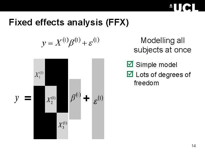 Fixed effects analysis (FFX) Modelling all subjects at once þ Simple model þ Lots Fixed effects analysis (FFX) Modelling all subjects at once þ Simple model þ Lots
