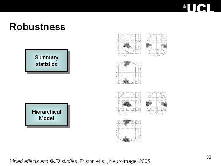 Robustness Summary statistics Hierarchical Model Mixed-effects and f. MRI studies. Friston et al. , Robustness Summary statistics Hierarchical Model Mixed-effects and f. MRI studies. Friston et al. ,