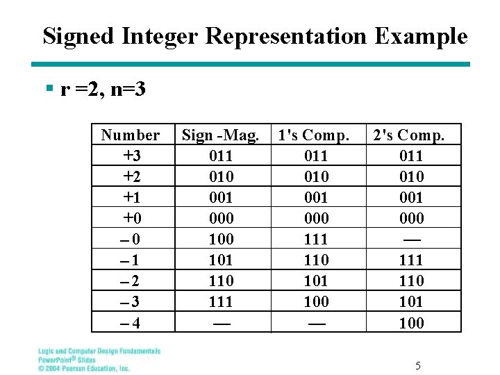 Logic and Computer Design Fundamentals Lecture 17 Signed