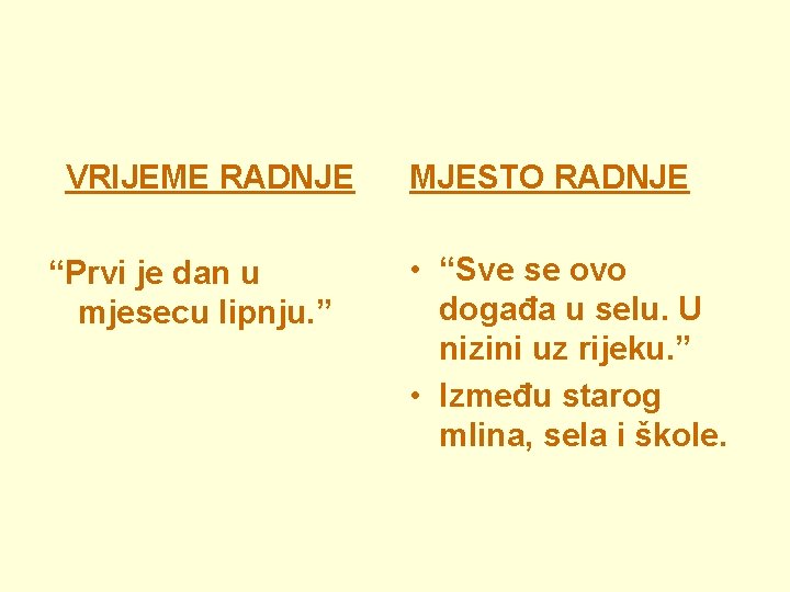 VRIJEME RADNJE “Prvi je dan u mjesecu lipnju. ” MJESTO RADNJE • “Sve se