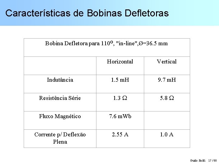 Características de Bobinas Defletoras Bobina Defletora para 110 O, "in-line", Ø=36. 5 mm Horizontal
