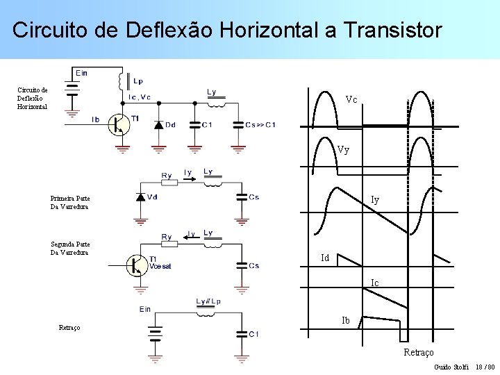 Circuito de Deflexão Horizontal a Transistor Circuito de Deflexão Horizontal Vc Vy Iy Primeira