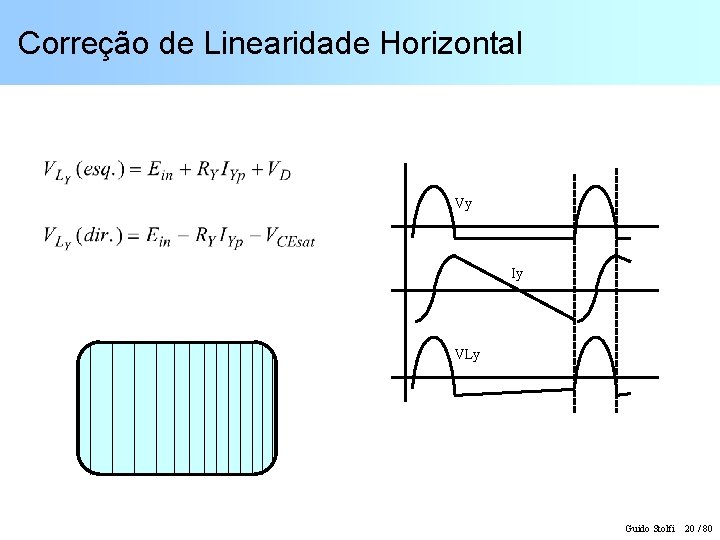 Correção de Linearidade Horizontal Vy Iy VLy Guido Stolfi 20 / 80 