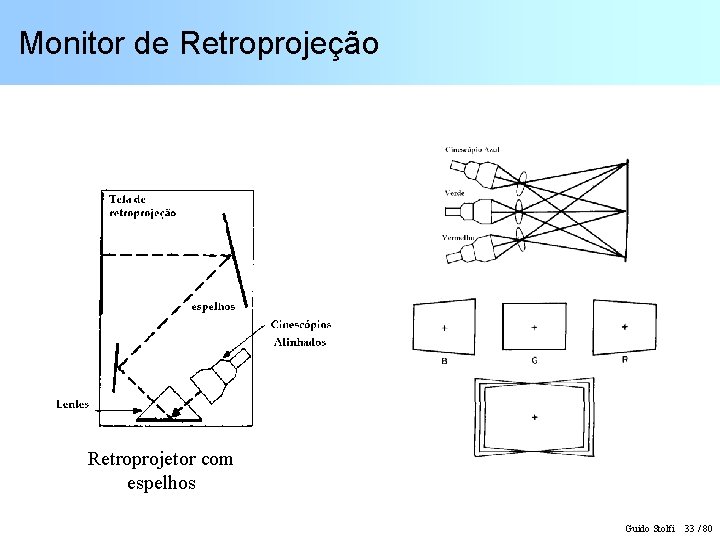 Monitor de Retroprojeção Retroprojetor com espelhos Guido Stolfi 33 / 80 
