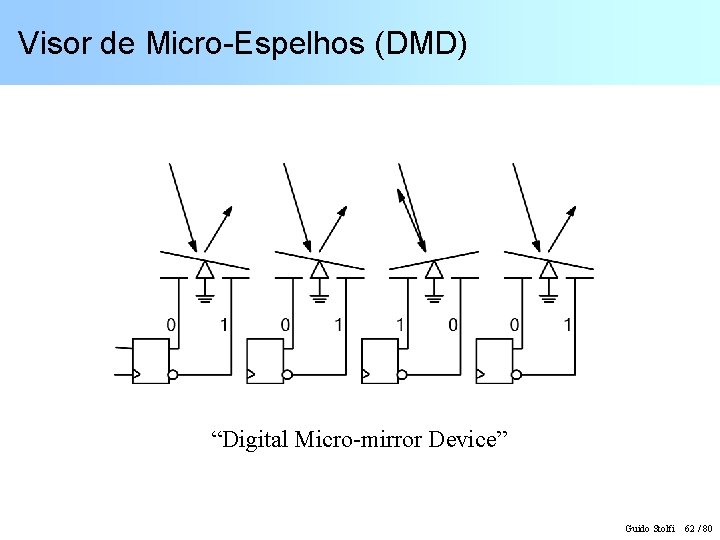 Visor de Micro-Espelhos (DMD) “Digital Micro-mirror Device” Guido Stolfi 62 / 80 
