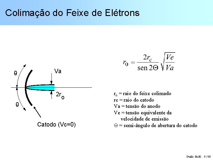 Colimação do Feixe de Elétrons 0 - Va 2 ro 0 Catodo (Vc=0) ro