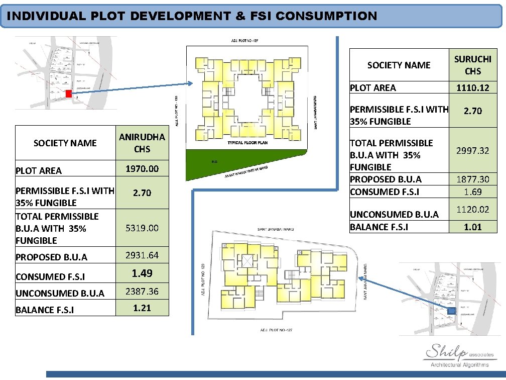 INDIVIDUAL PLOT DEVELOPMENT & FSI CONSUMPTION SOCIETY NAME PLOT AREA PERMISSIBLE F. S. I