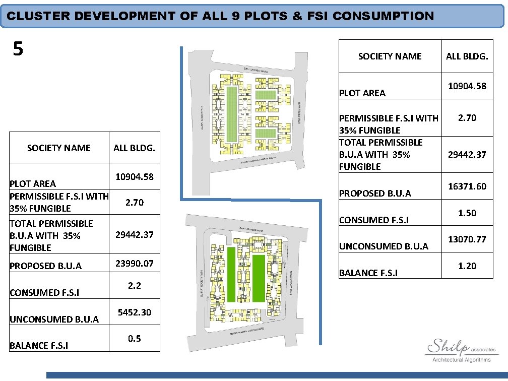 CLUSTER DEVELOPMENT OF ALL 9 PLOTS & FSI CONSUMPTION 5 SOCIETY NAME PLOT AREA