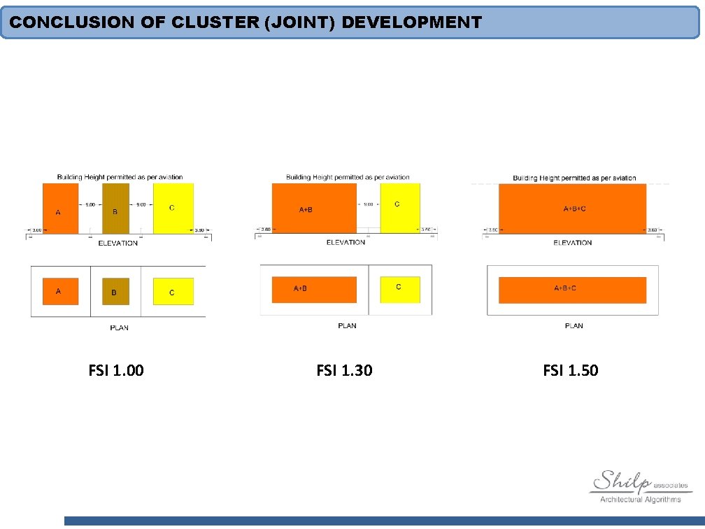 CONCLUSION OF CLUSTER (JOINT) DEVELOPMENT FSI 1. 00 FSI 1. 30 FSI 1. 50