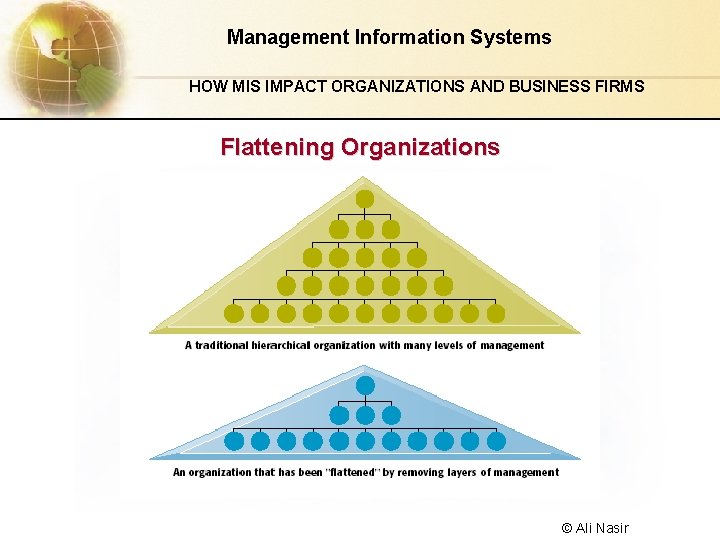 Management Information Systems HOW MIS IMPACT ORGANIZATIONS AND BUSINESS FIRMS Flattening Organizations © Ali