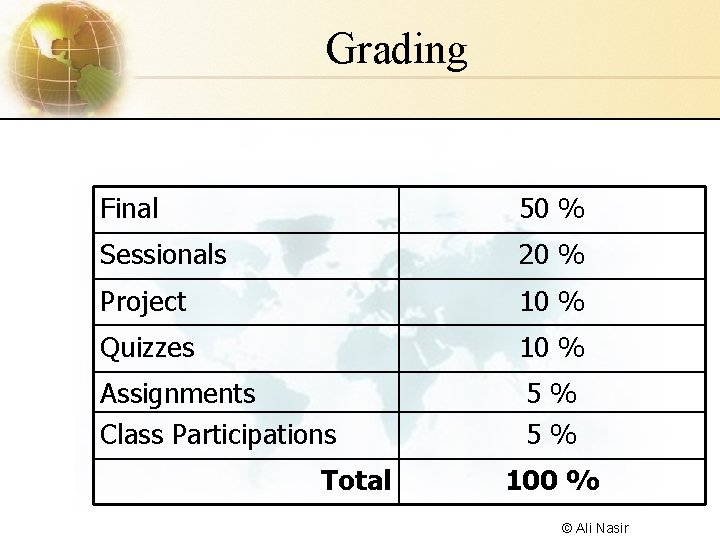 Grading Final 50 % Sessionals 20 % Project 10 % Quizzes 10 % Assignments