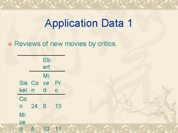 Application Data 1 v Reviews of new movies by critics. Eb ert Mi Sis