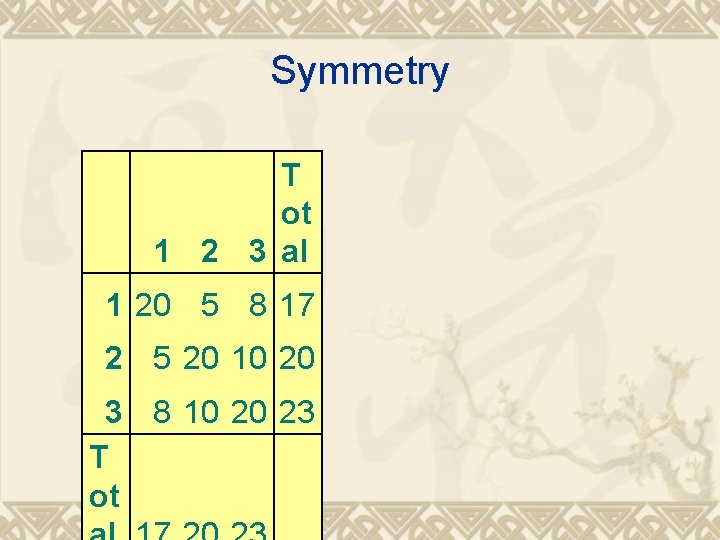 Symmetry T ot 1 2 3 al 1 20 5 8 17 2 5