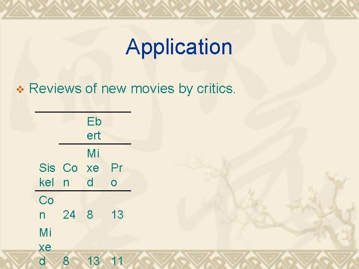 Application v Reviews of new movies by critics. Eb ert Mi Sis Co xe