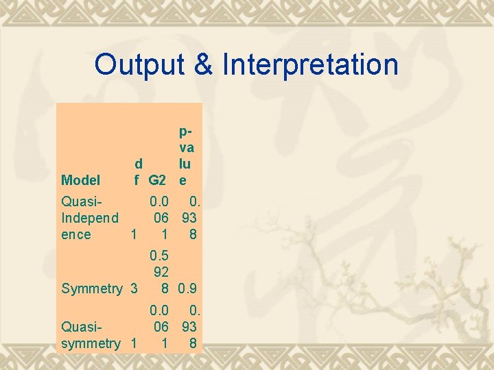 Output & Interpretation Model pva d lu f G 2 e Quasi 0. 0