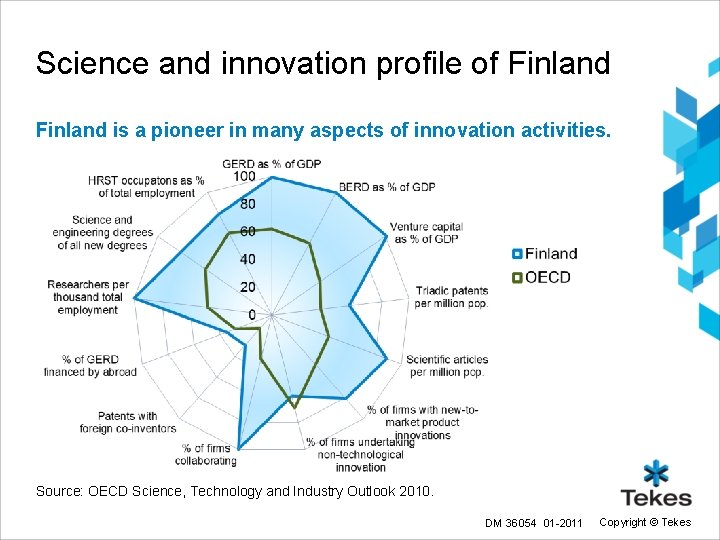 Science and innovation profile of Finland is a pioneer in many aspects of innovation