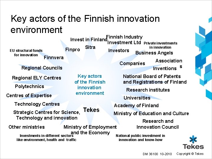 Key actors of the Finnish innovation environment EU structural funds for innovation Finnvera Finnish
